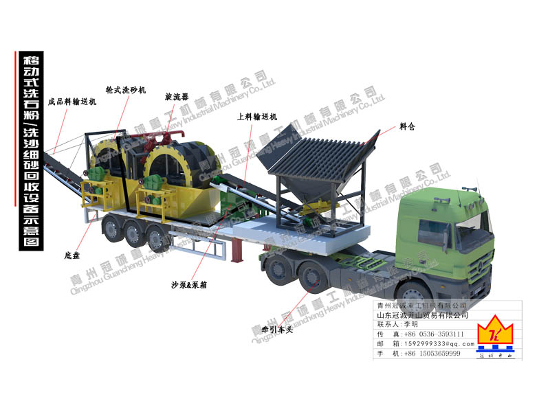 移動(dòng)式石粉洗沙機(jī)