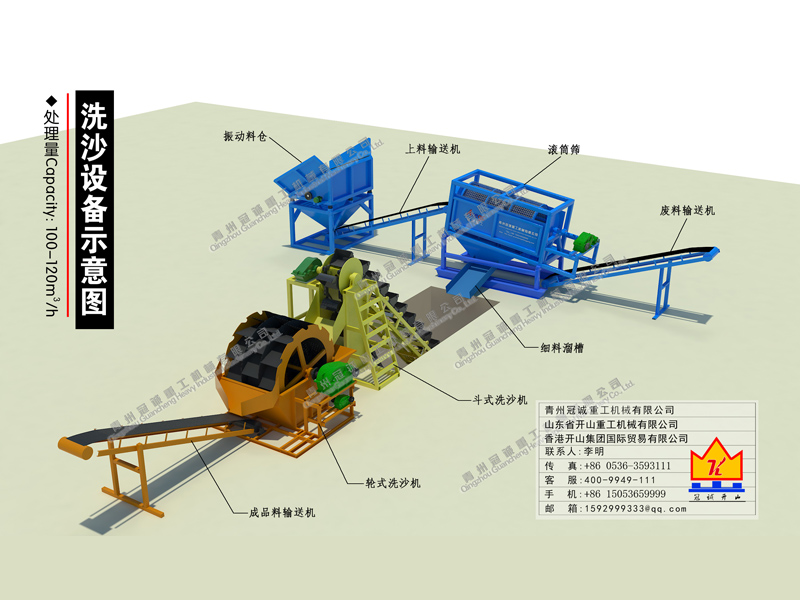 滾筒篩篩沙水洗設備 滾筒篩篩沙水洗設備