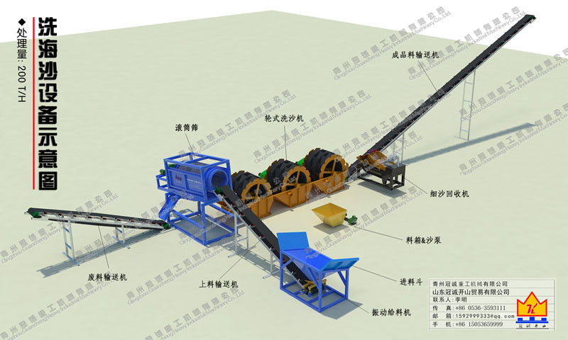 洗海沙設(shè)備 洗海沙設(shè)備