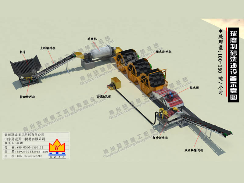 球磨制砂洗砂設備 球磨制砂洗砂設備
