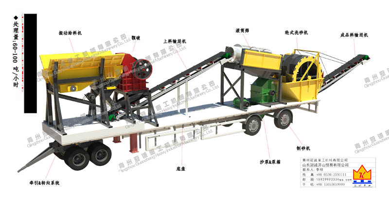 移動(dòng)式河卵石制砂洗沙一體機(jī) 移動(dòng)式河卵石制砂洗沙一體機(jī)