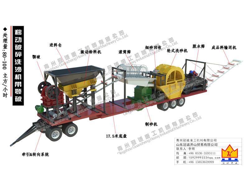 移動破碎站 移動破碎站
