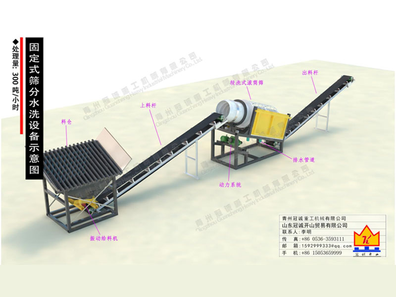 固定式篩分水洗設備 固定式篩分水洗設備