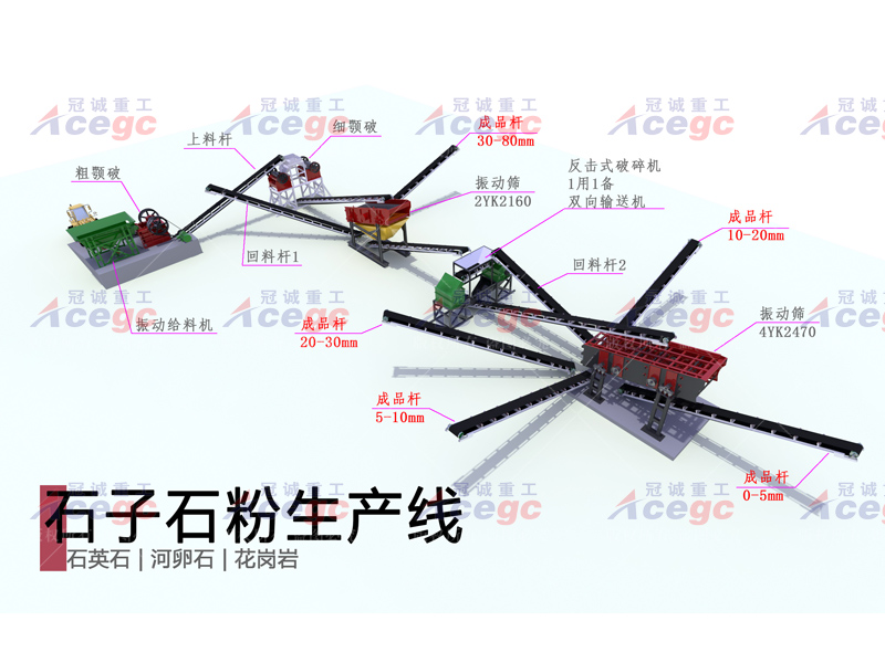 200噸石子石粉生產(chǎn)線 200噸石子石粉生產(chǎn)線